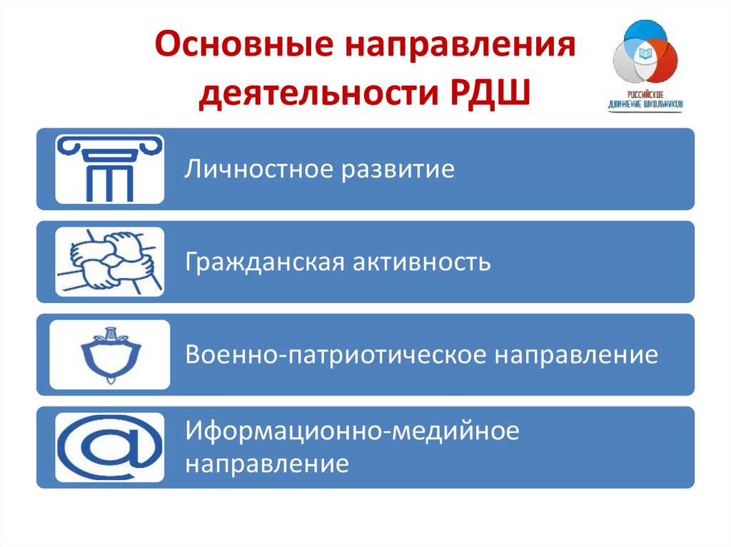 Jсновные направления